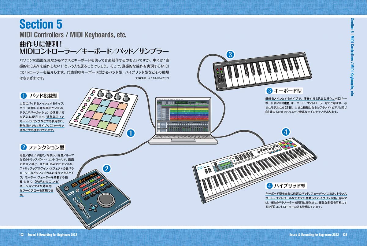 Sound & Recording 2022.02